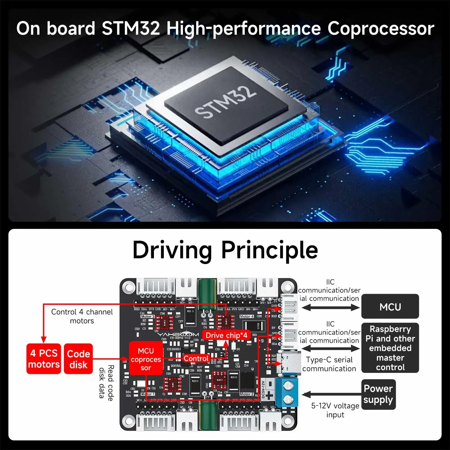 Módulo Driver de Motor com Enc - Motor Driver Module avaliação e preço