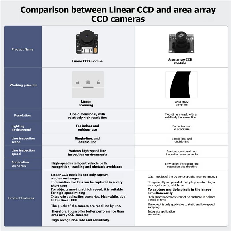 Módulo de Câmera Linear CCD TS - Line Follower Robot avaliação e preço