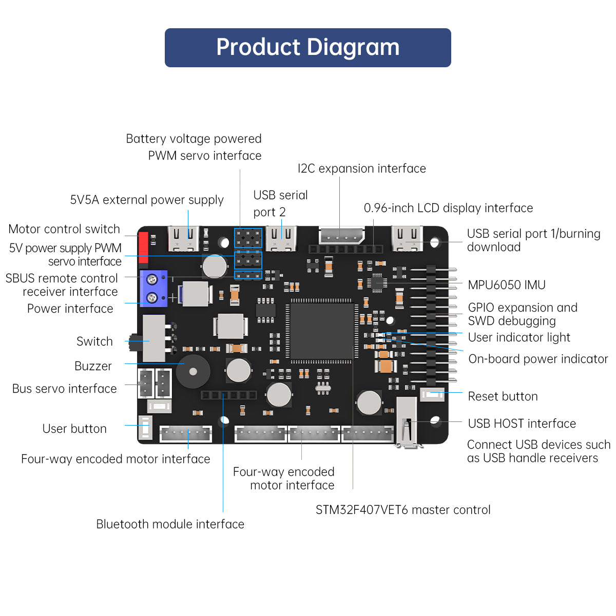 Placa de controle robô ros par - Ros Robot avaliação e preço